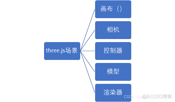 java js页面渲染 js渲染的项目是什么_html