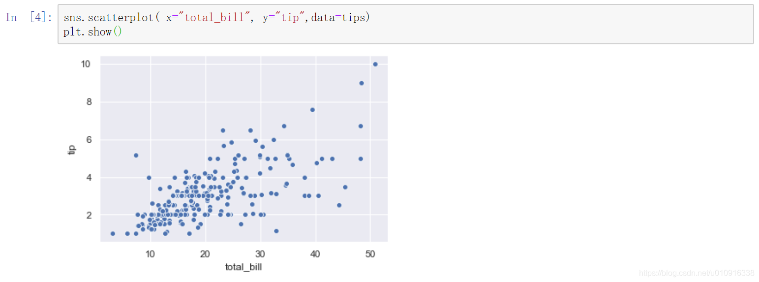 三维散点图调整角度python 三维散点图spss_三维散点图调整角度python_02