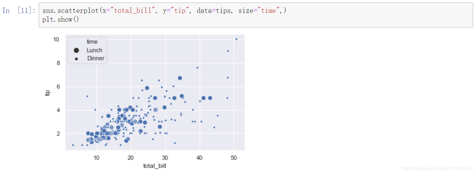 三维散点图调整角度python 三维散点图spss_三维散点图调整角度python_05