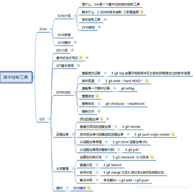 java biz控制器 java版本控制工具,java biz控制器 java版本控制工具_版本控制工具,第1张