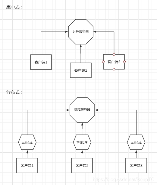 java biz控制器 java版本控制工具,java biz控制器 java版本控制工具_版本控制工具_28,第28张