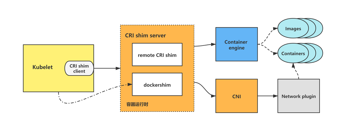 容器端口冲突怎么解决 容器接口_Endpoint_05