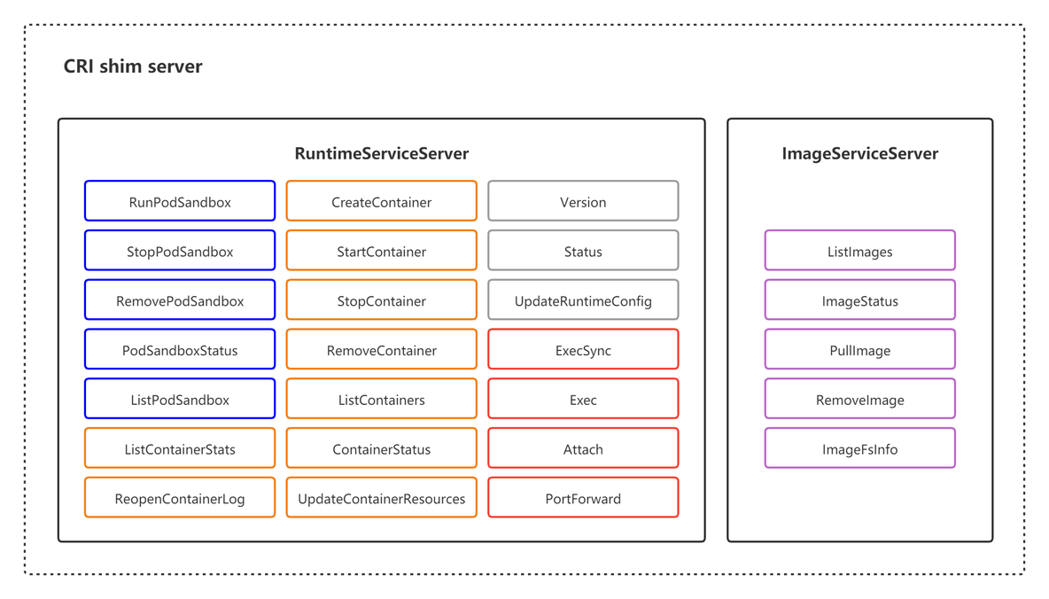 容器端口冲突怎么解决 容器接口_docker_06