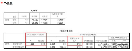 独立性检验t检验python 独立t检验spss_数据_10