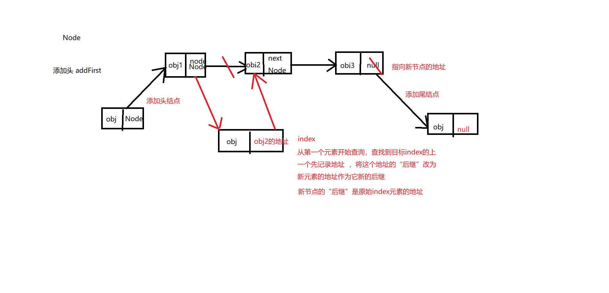 单一架构可以保证一致性和可用性吗 单一结构和框架结构,单一架构可以保证一致性和可用性吗 单一结构和框架结构_java队列框架,第1张