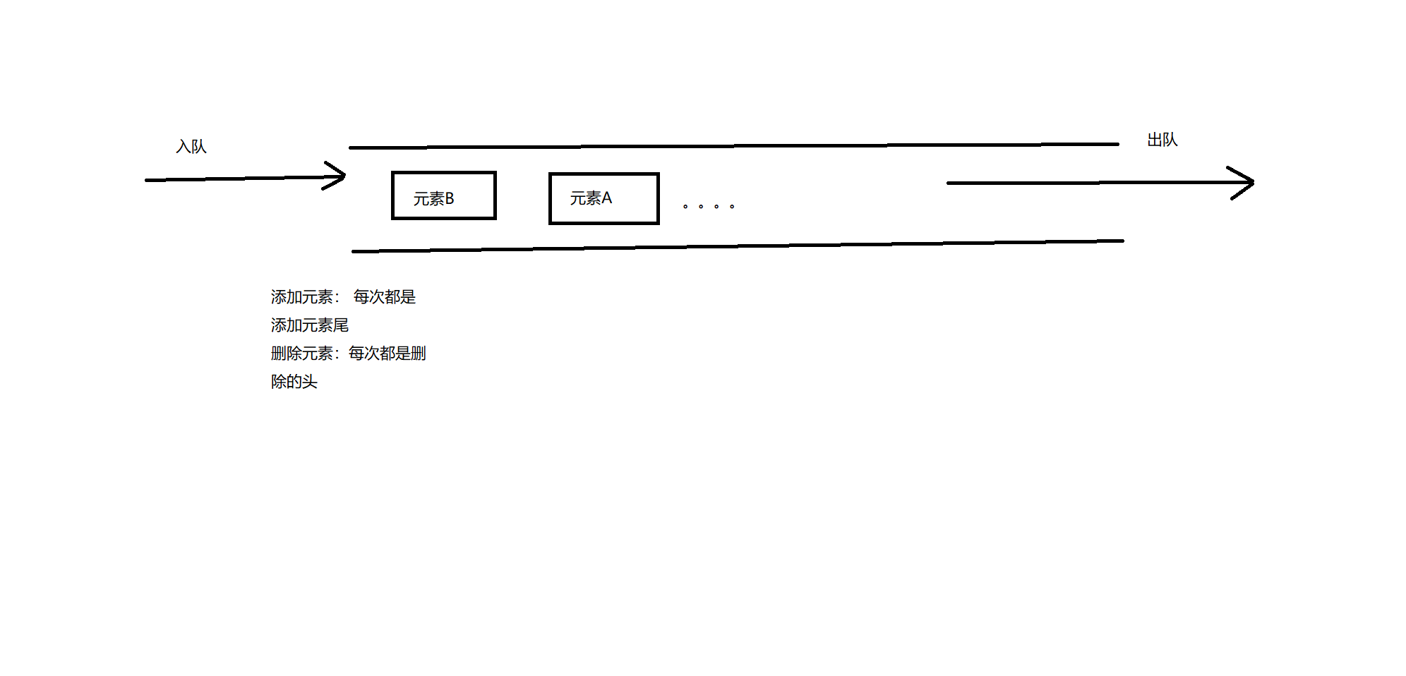 单一架构可以保证一致性和可用性吗 单一结构和框架结构,单一架构可以保证一致性和可用性吗 单一结构和框架结构_java队列框架_03,第3张