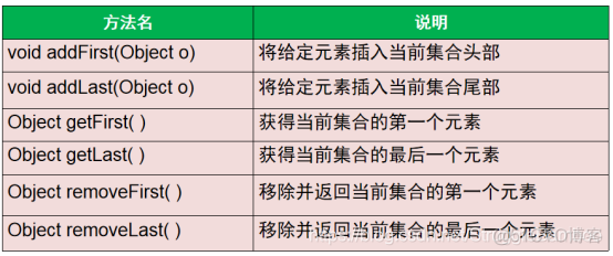 除了基本类型所有的java变量都是对象 java中所有类的基础类_包装类_08