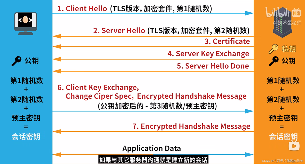 des 加解密工具 java des在线加密解密工具_java_04