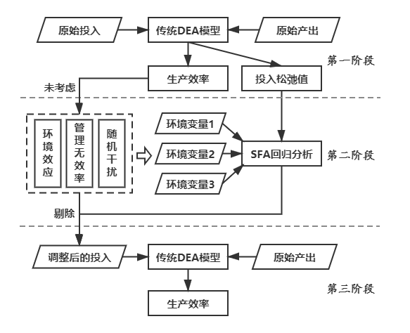 dea模型需要用python的什么库 dea模型类型_dea模型需要用python的什么库