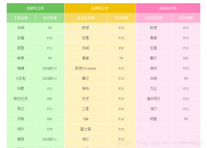 u启通重装系统时识别不到镜像文件 u盘启动找不到系统镜像_快捷键