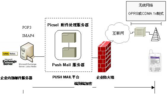 coremail日志 coremail push_coremail日志