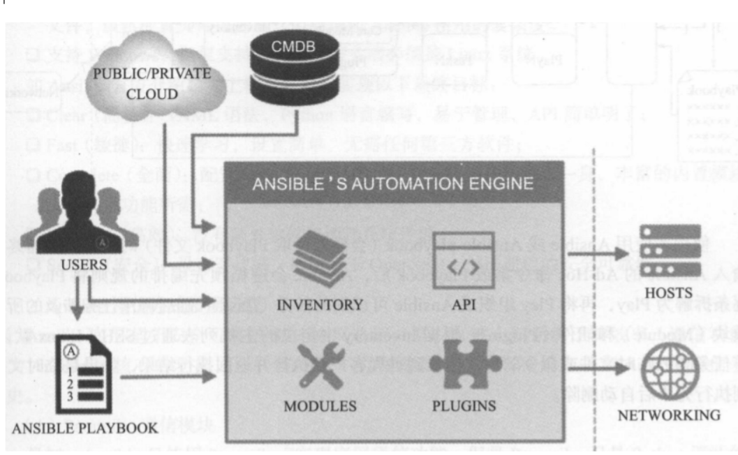 ansible hostvar ansible hostvars出现了混乱,ansible hostvar ansible hostvars出现了混乱_nginx,第1张