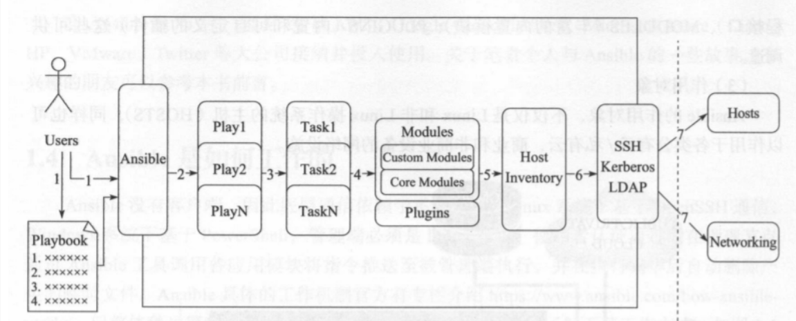 ansible hostvar ansible hostvars出现了混乱,ansible hostvar ansible hostvars出现了混乱_正则表达式_02,第2张