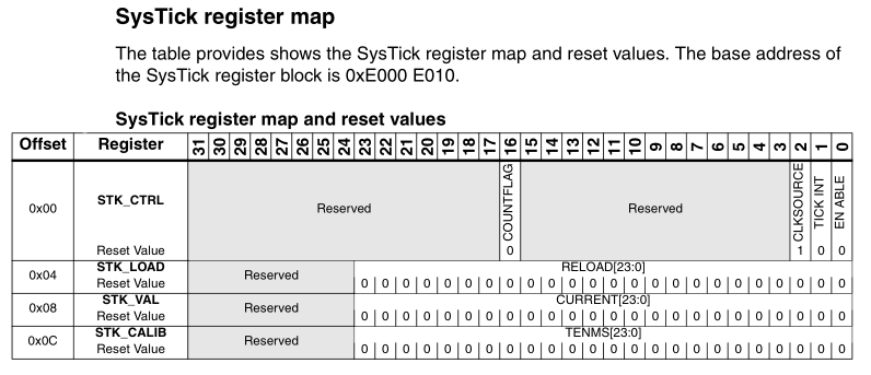 STM32 codesys授权 stm32 systemtick,STM32 codesys授权 stm32 systemtick_#include,第1张