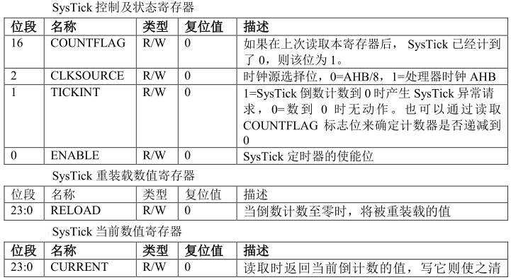 STM32 codesys授权 stm32 systemtick,STM32 codesys授权 stm32 systemtick_寄存器_02,第2张