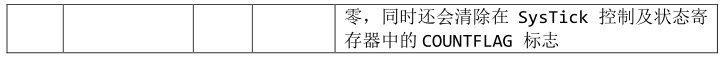 STM32 codesys授权 stm32 systemtick,STM32 codesys授权 stm32 systemtick_STM32 codesys授权_03,第3张