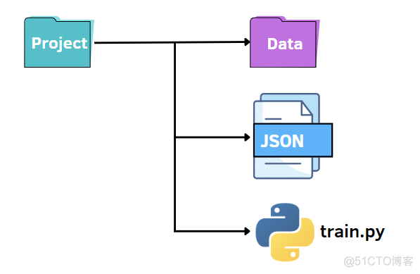 python 解析data数据 python解析参数_面试_04