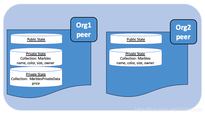 Hyperledge Fabric介绍 hyperledger fabric中文文档_ide