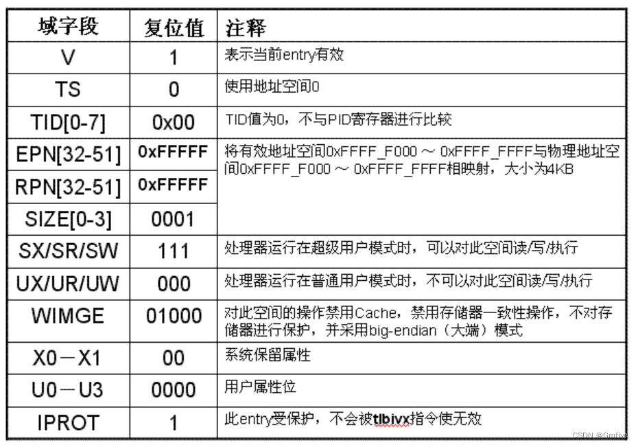 BIOS的上电过程 bios上电启动_初始化_03