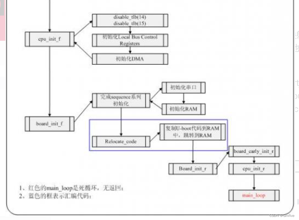 BIOS的上电过程 bios上电启动_初始化_05