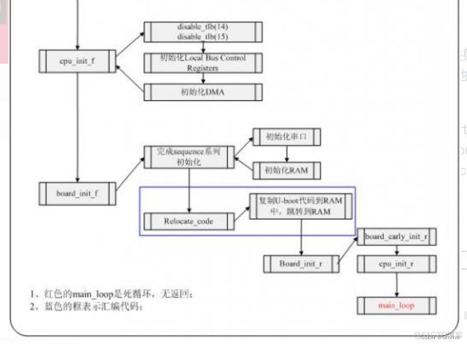 BIOS的上电过程 bios上电启动_BIOS的上电过程_05