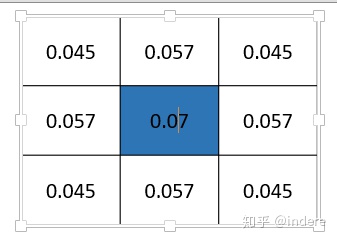 Android 高斯模糊填充图片未占用imageView部分区域 图片高斯模糊处理_二维_06