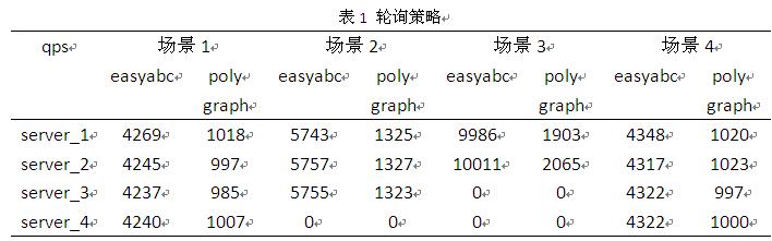 jsp nginx 负载 nginx能负载数据库么_测试工具_10