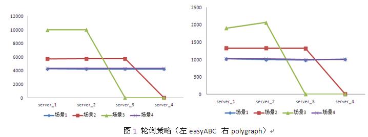 jsp nginx 负载 nginx能负载数据库么_测试工具_11