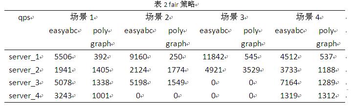 jsp nginx 负载 nginx能负载数据库么_测试工具_12