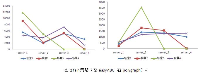 jsp nginx 负载 nginx能负载数据库么_jsp nginx 负载_13