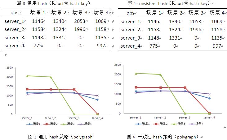 jsp nginx 负载 nginx能负载数据库么_jsp nginx 负载_14