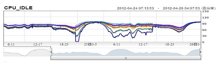 jsp nginx 负载 nginx能负载数据库么_测试_15