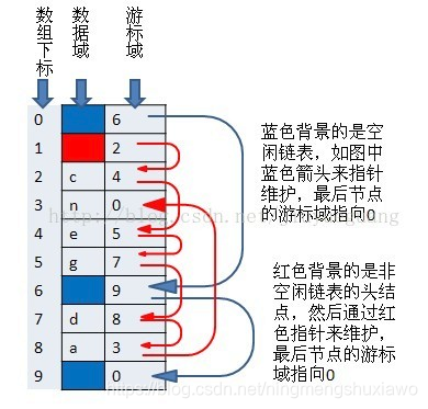 头歌实践平台JAVA基础答案 头歌educoder数据结构答案_头歌实践平台JAVA基础答案_06