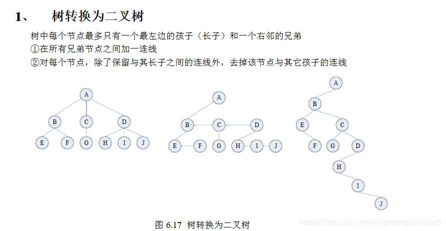 头歌实践平台JAVA基础答案 头歌educoder数据结构答案_链表_11