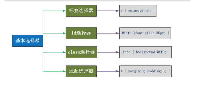 商品索引样式 索引样式属于css吗,商品索引样式 索引样式属于css吗_html_07,第7张