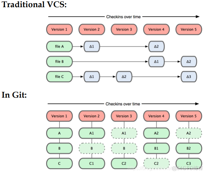 git 仓库规划 git仓库结构_对象图_02