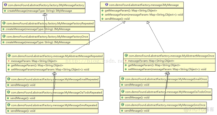 常见的设计模式及应用场景 UML java java设计模式使用场景实例_java