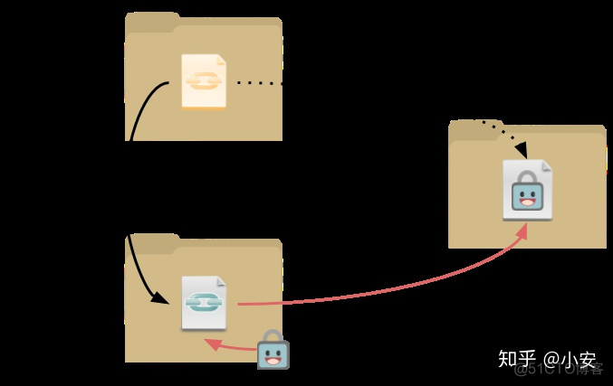 chatgpt postman不能直接调用 postman支持rpc调用吗_RPC_03