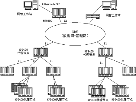 DCN网络架构是什么 ddn的网络结构_DCN网络架构是什么_02