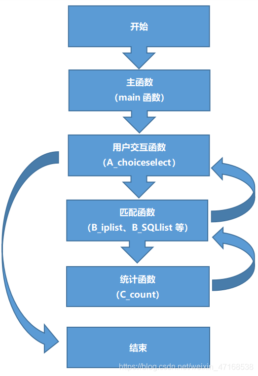 scrapy日志监控 python日志监控脚本_github