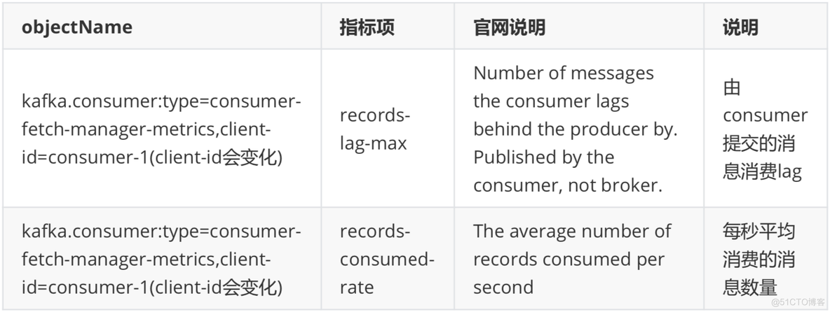 运维人员kafka相关面试内容 kafka 运维_大数据_13