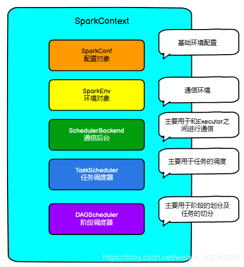 为什么spark没有自己的资源管理器而是用yarn的 spark自带的资源管理框架是_任务调度_05