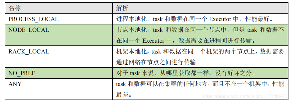 为什么spark没有自己的资源管理器而是用yarn的 spark自带的资源管理框架是_调度策略_11