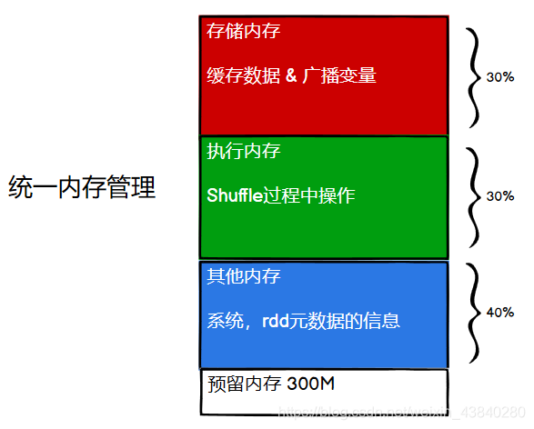 为什么spark没有自己的资源管理器而是用yarn的 spark自带的资源管理框架是_任务调度_17