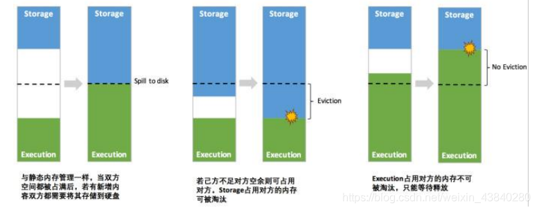 为什么spark没有自己的资源管理器而是用yarn的 spark自带的资源管理框架是_任务调度_18