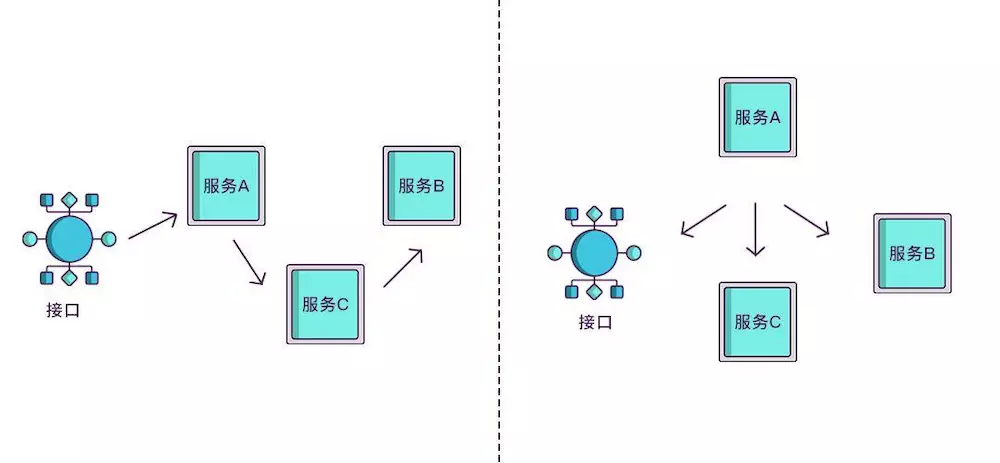 微服务用链接调用 微服务调用链路追踪_链路_06