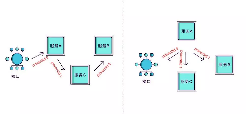 微服务用链接调用 微服务调用链路追踪_服务调用_07