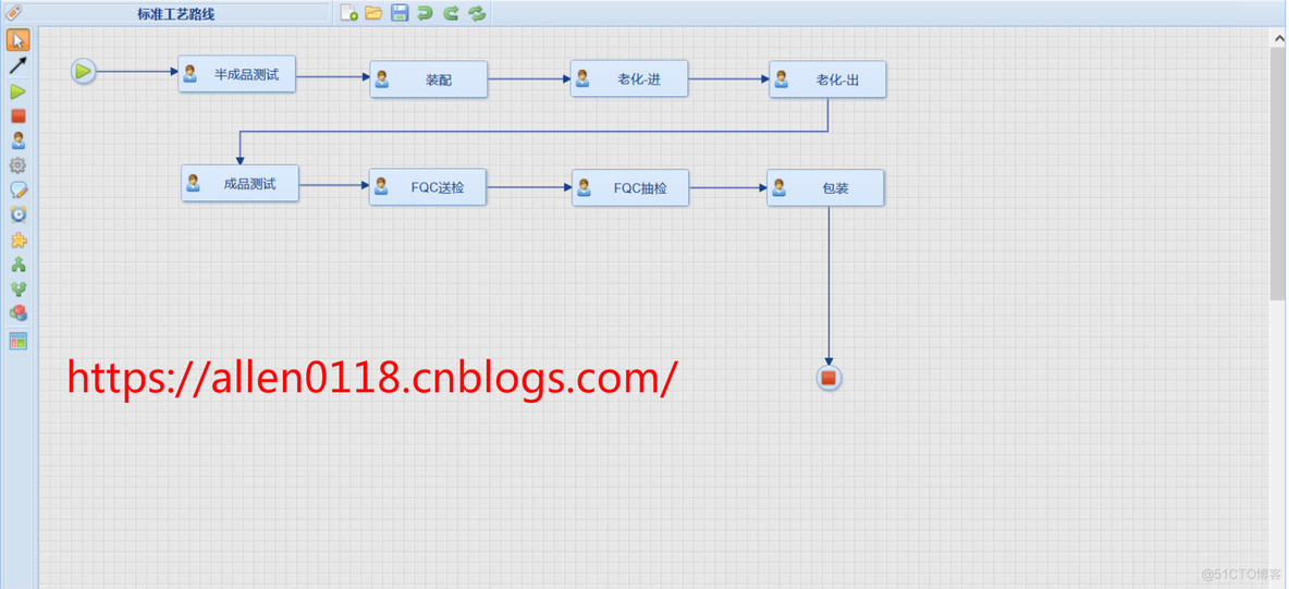 mes工程师和java工程师哪个发展好 mes工程师累吗_mes工程师和java工程师哪个发展好_02