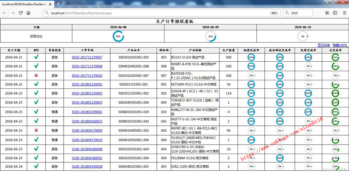 mes工程师和java工程师哪个发展好 mes工程师累吗_mes工程师和java工程师哪个发展好_06