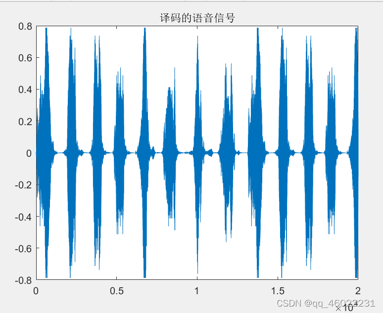 基于matlab GUI拨号语音识别 matlab语音编码_语音识别